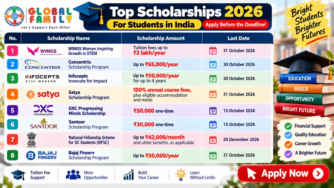 Top 8 Scholarships in India 2026–27: Apply Online for Financial Assistance up to ?10 Lakh